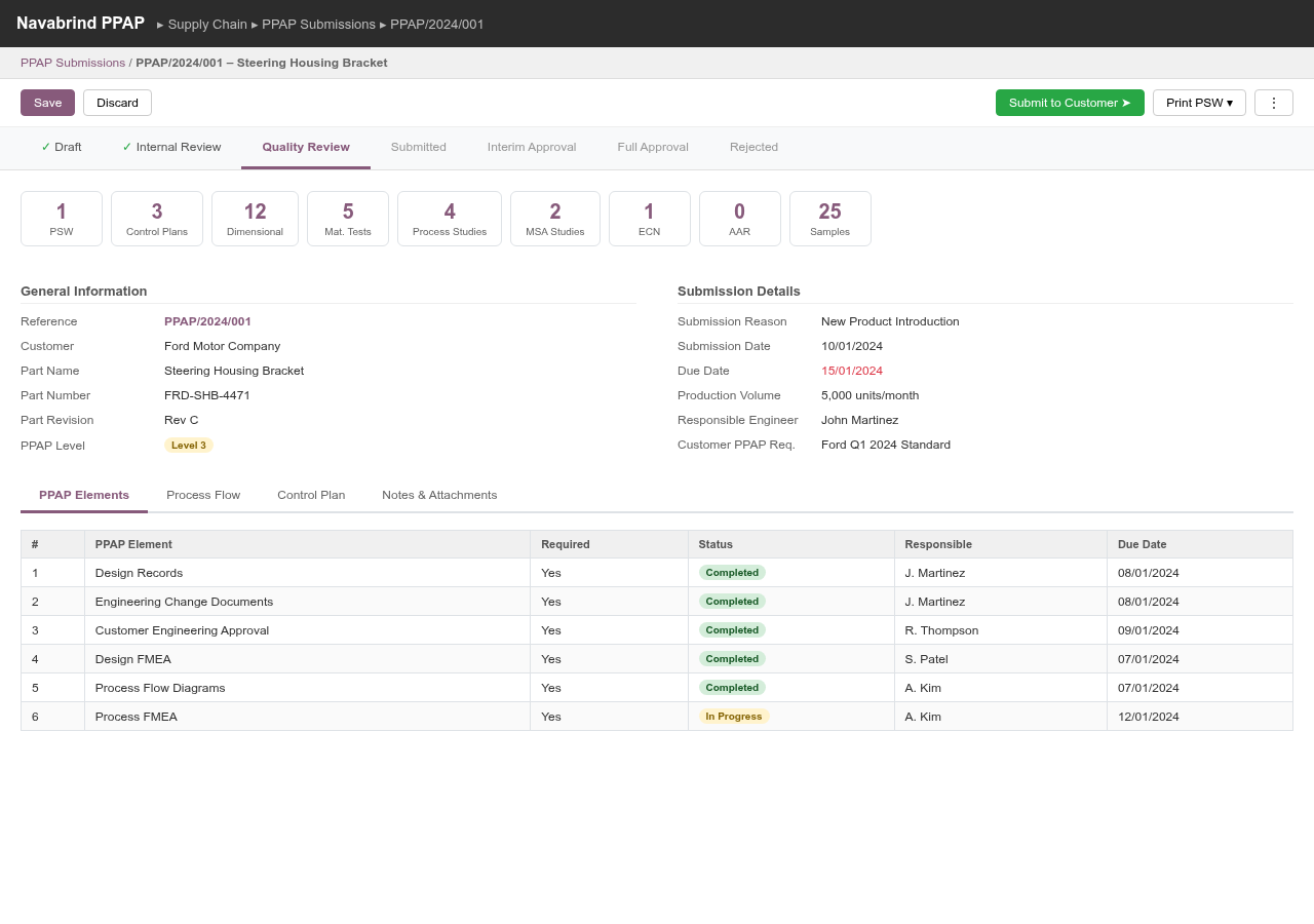 PPAP Submission Form