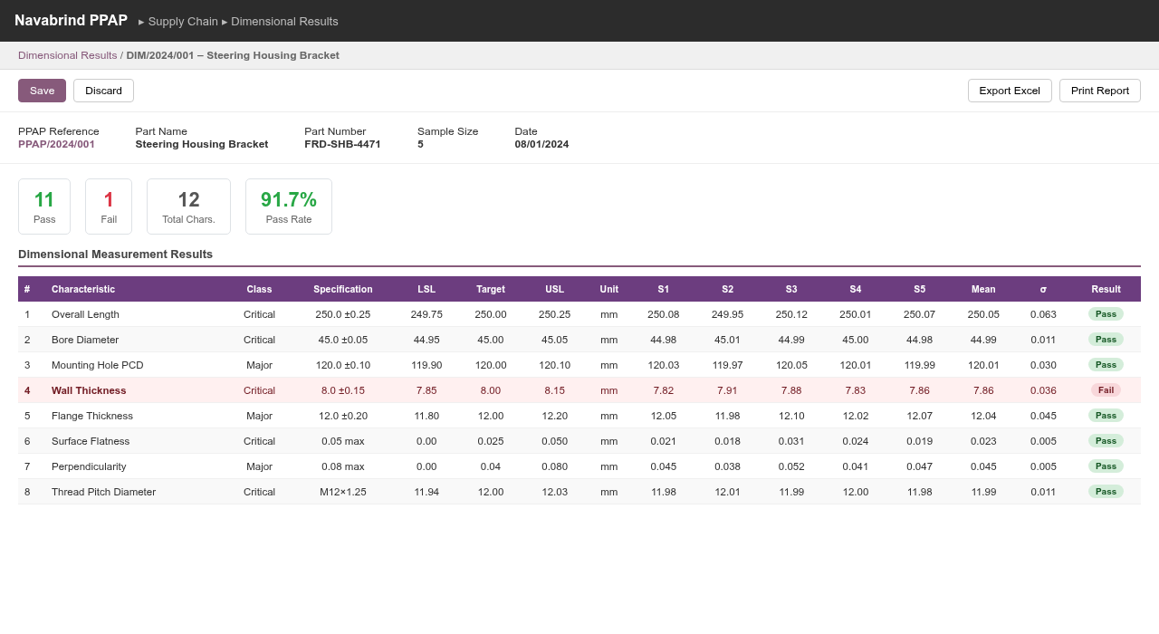 Dimensional Results Entry
