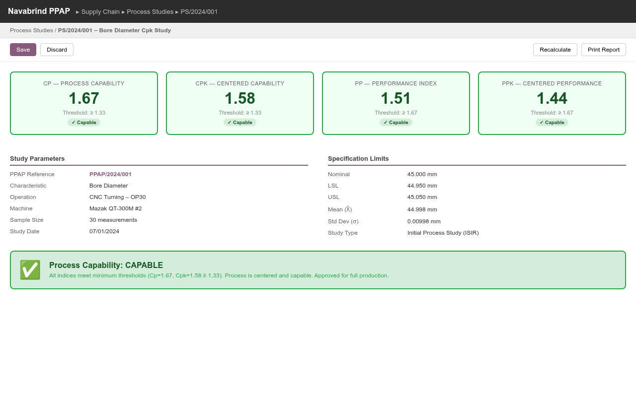 Process Capability SPC Study